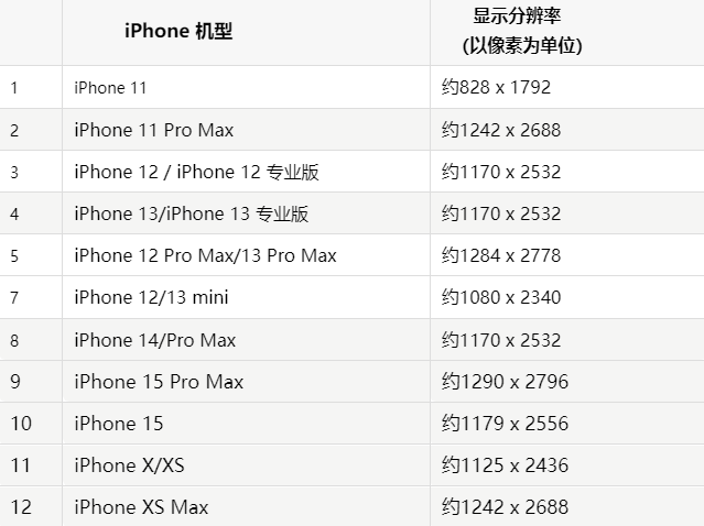 苹成都果维修分享iPhone主屏幕壁纸显得模糊怎么办