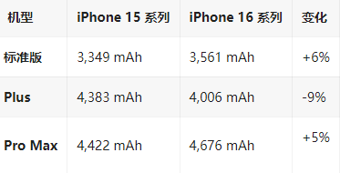 成都苹果16维修分享iPhone16/Pro系列机模再曝光