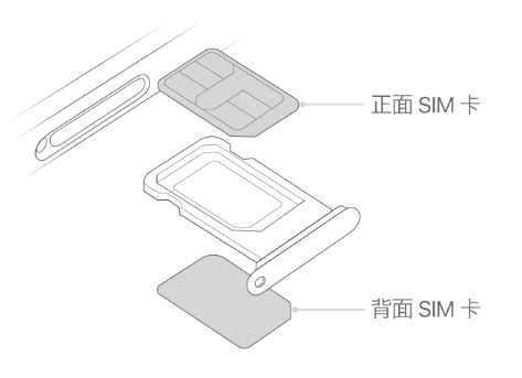 成都苹果15维修分享iPhone15出现'无SIM卡'怎么办