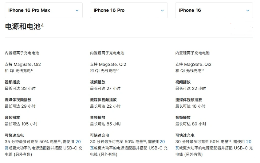 成都苹果手机维修分享 iPhone 16 目前实测充电峰值功率不超过 39W 