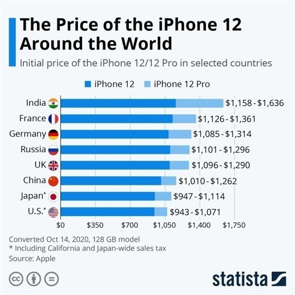 成都苹果手机维修分享哪个购买iPhone 12/12 Pro更便宜 